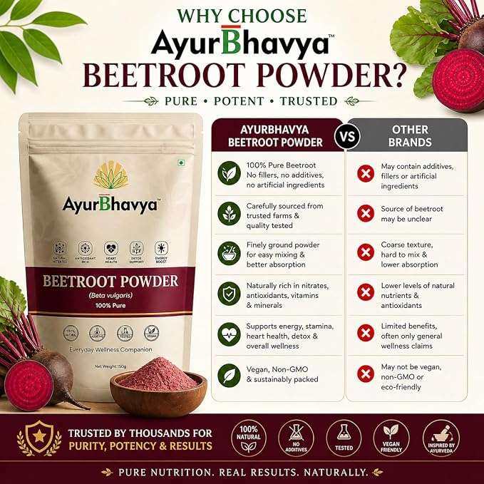 Beetroot Powder in a beige resealable pouch with a wooden bowl of fine red powder and sliced beetroot, highlighting pure and natural herbal supplement benefits