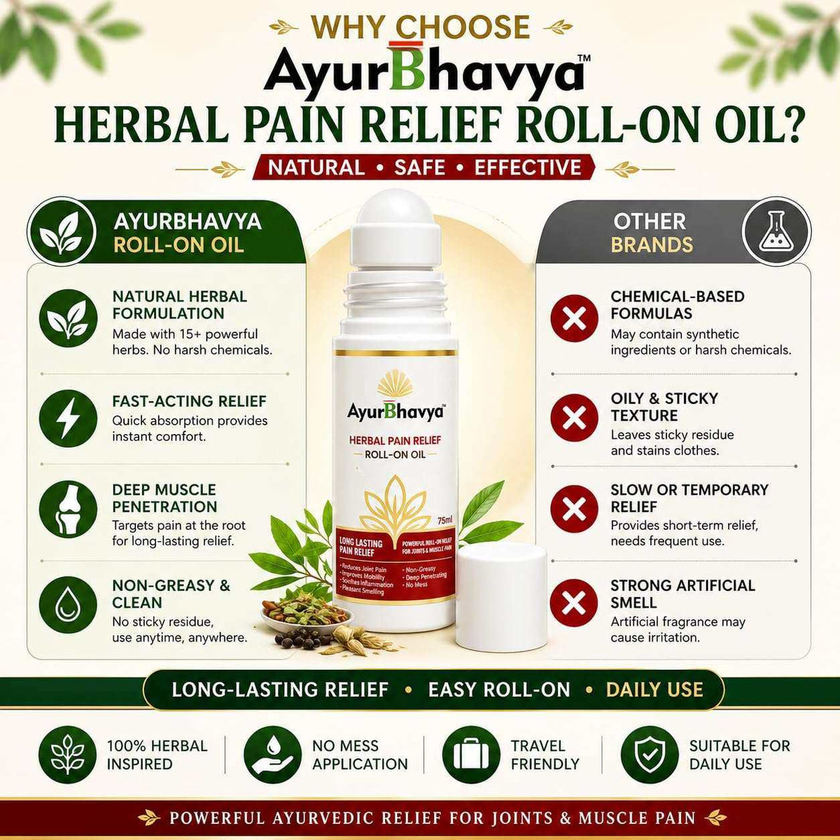 Pain Relief Roll On Oil in white and gold bottle with green leaves illustration, natural herbal formula, fast-acting and non-greasy herbal pain relief oil