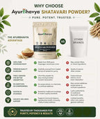 Shatavari Powder packaging in beige with product benefits listed comparing it to other brands, highlighting purity and Ayurvedic wellness support