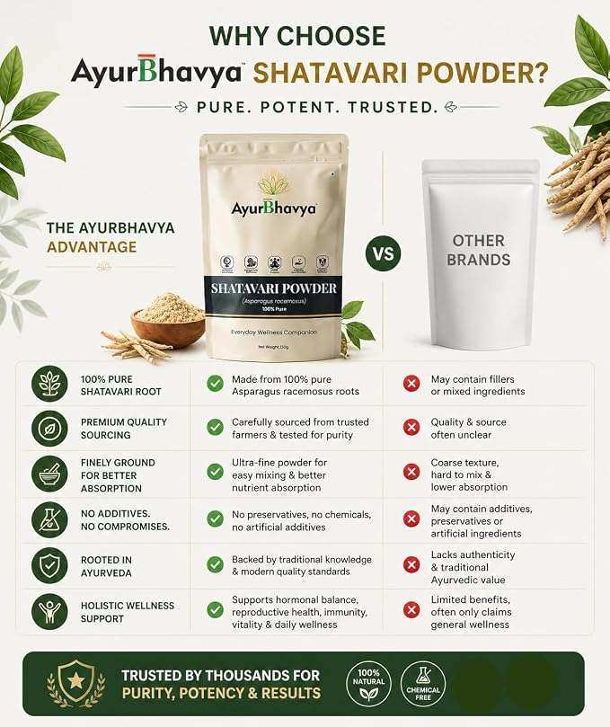 Shatavari Powder packaging in beige with product benefits listed comparing it to other brands, highlighting purity and Ayurvedic wellness support